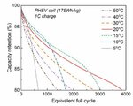cell-cycling-versus-cell-temperature.jpg